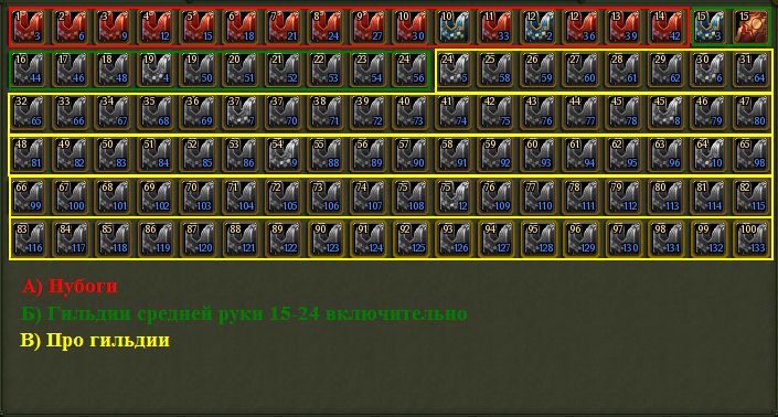 Правильный кач Ги в Аллодах Онлайн